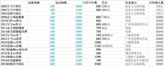 记者：若阿拉伯财团成功收购米兰 保罗-马尔蒂尼有可能回归根据记者Andrea Longoni报道，如果阿拉伯财团成功收购AC米兰的话，那么保罗-马尔蒂尼就有望回归米兰，继续担任球队高层。